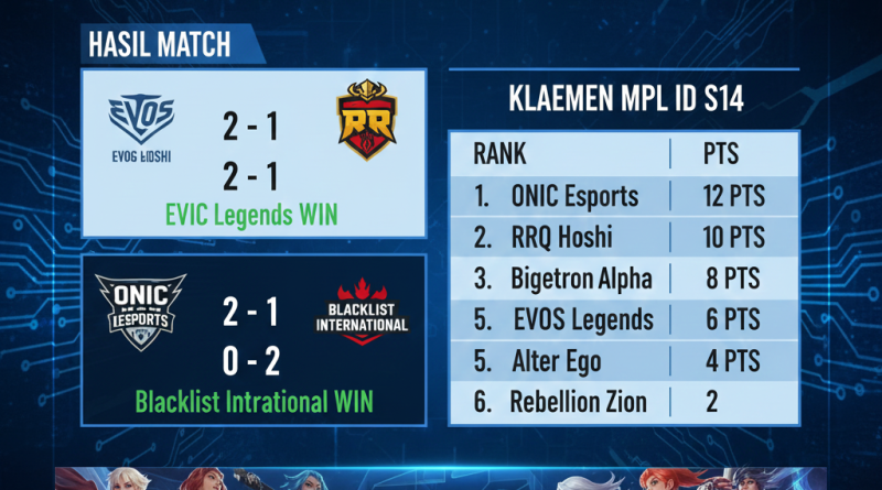 Update Esports Mobile Legends hari ini hasil match dan klasemen terbaru