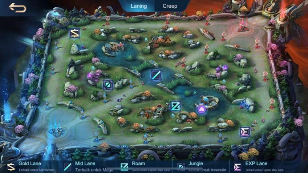 Ilustrasi Map dalam Panduan Game MOBA