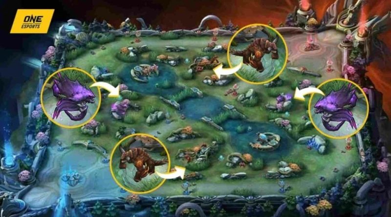 Panduan tips & trik melakukan invasi jungle untuk mengganggu ekonomi lawan di Mobile Legends.